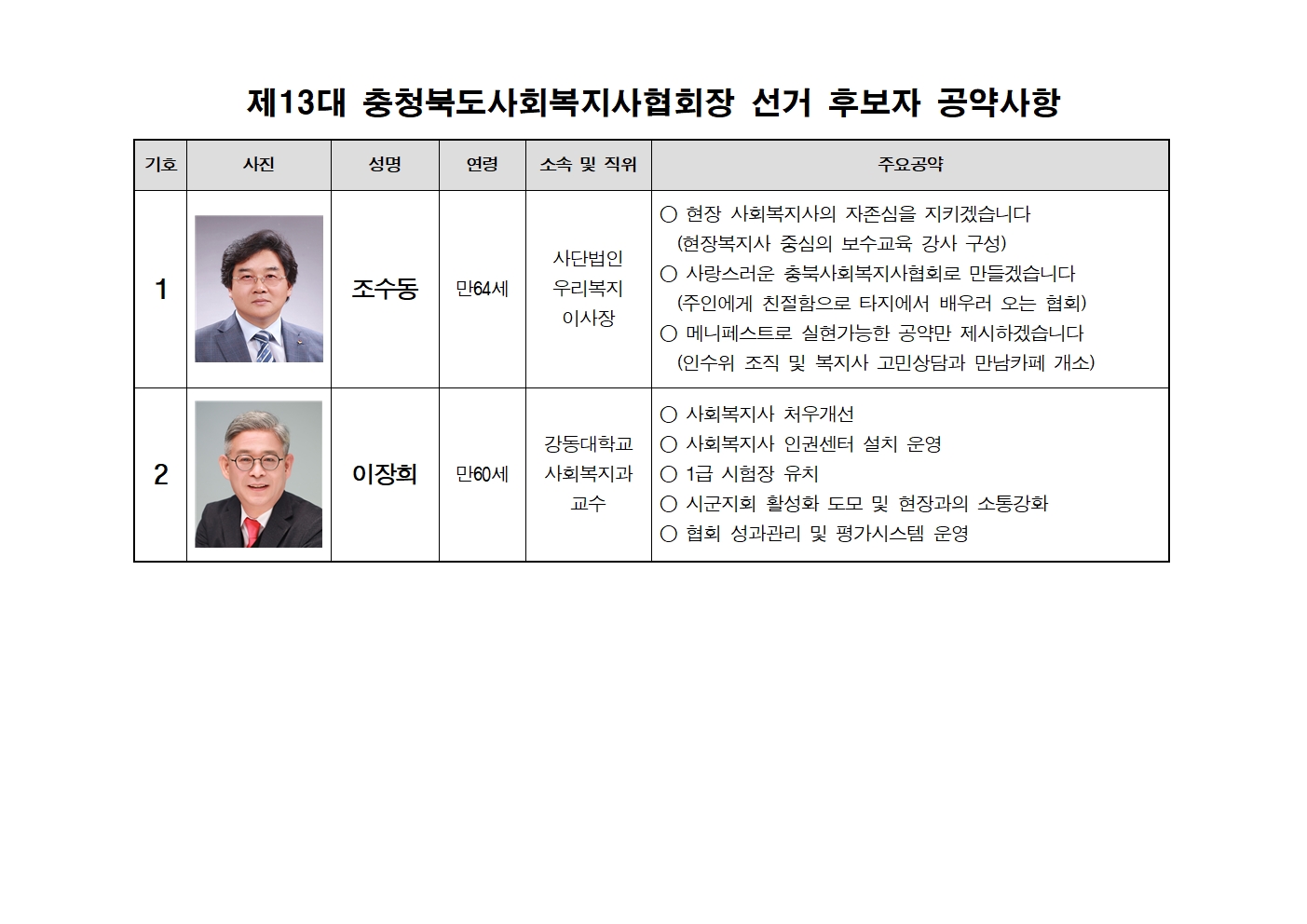 제13대 선거 후보자 공약사항001.jpg